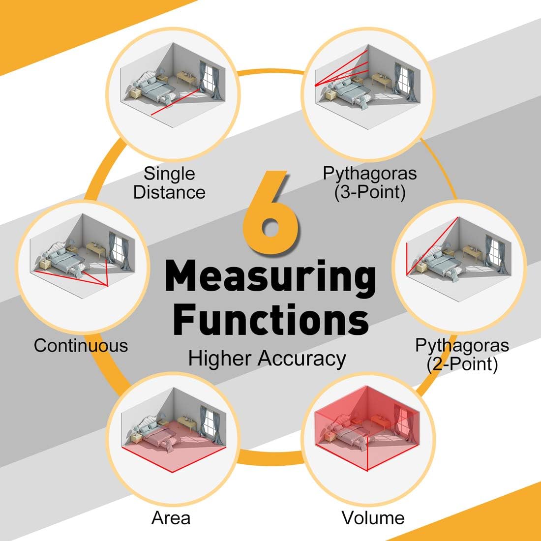 2-in-1 Laser Tape Measure 131 Ft Rechargeable Laser Measurement Tool & 16Ft Measuring Tape Movable Magnetic Hook Pythagorean Mode, Measure Distance, Area and Volume