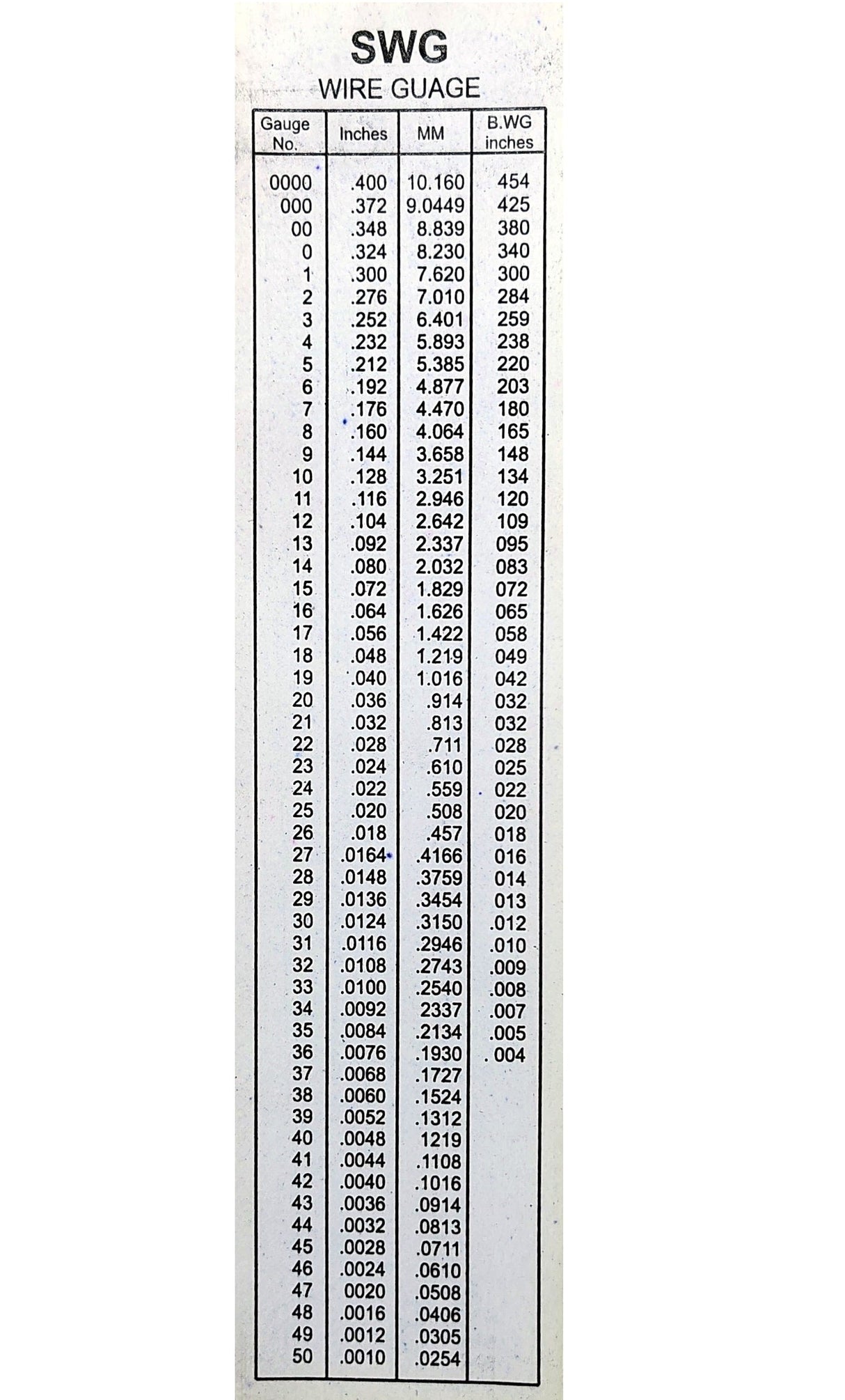 SWG Metal Wire Sheet Thickness Diameter Gauge