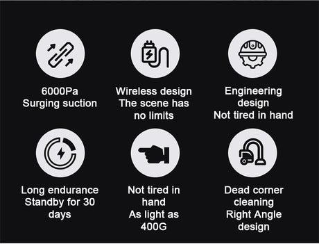 3 in 1 Mini Vacuum Cleaner for Car 6000 PA Super Suction Cordless 120W High Power Rechargeable Car Vacuum Wireless Handheld Portable