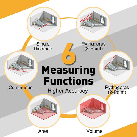 Buyohlic 2-in-1 Laser Tape Measure 131 Ft Rechargeable Laser Measurement Tool & 16Ft Measuring Tape Movable Magnetic Hook Pythagorean Mode, Measure Distance, Area and Volume