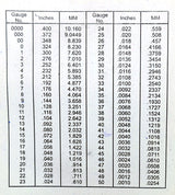 SWG Metal Wire Sheet Thickness Diameter Gauge